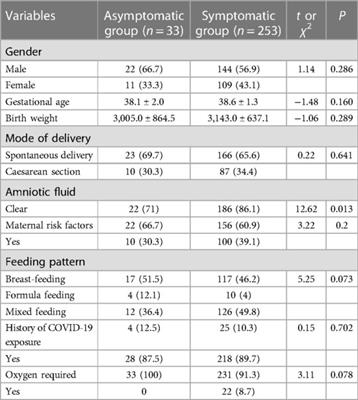 A multicentre study on the clinical characteristics of newborns infected with coronavirus disease 2019 during the omicron wave